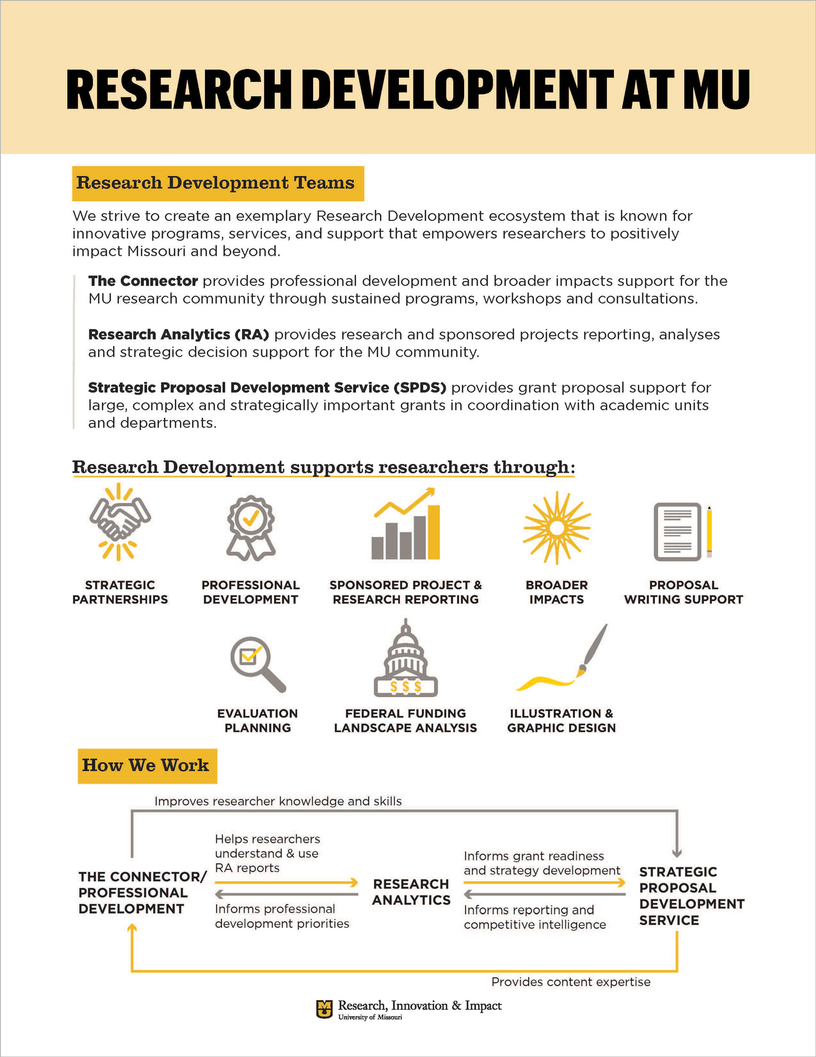 Overview Document of Research & Development at Mizzou